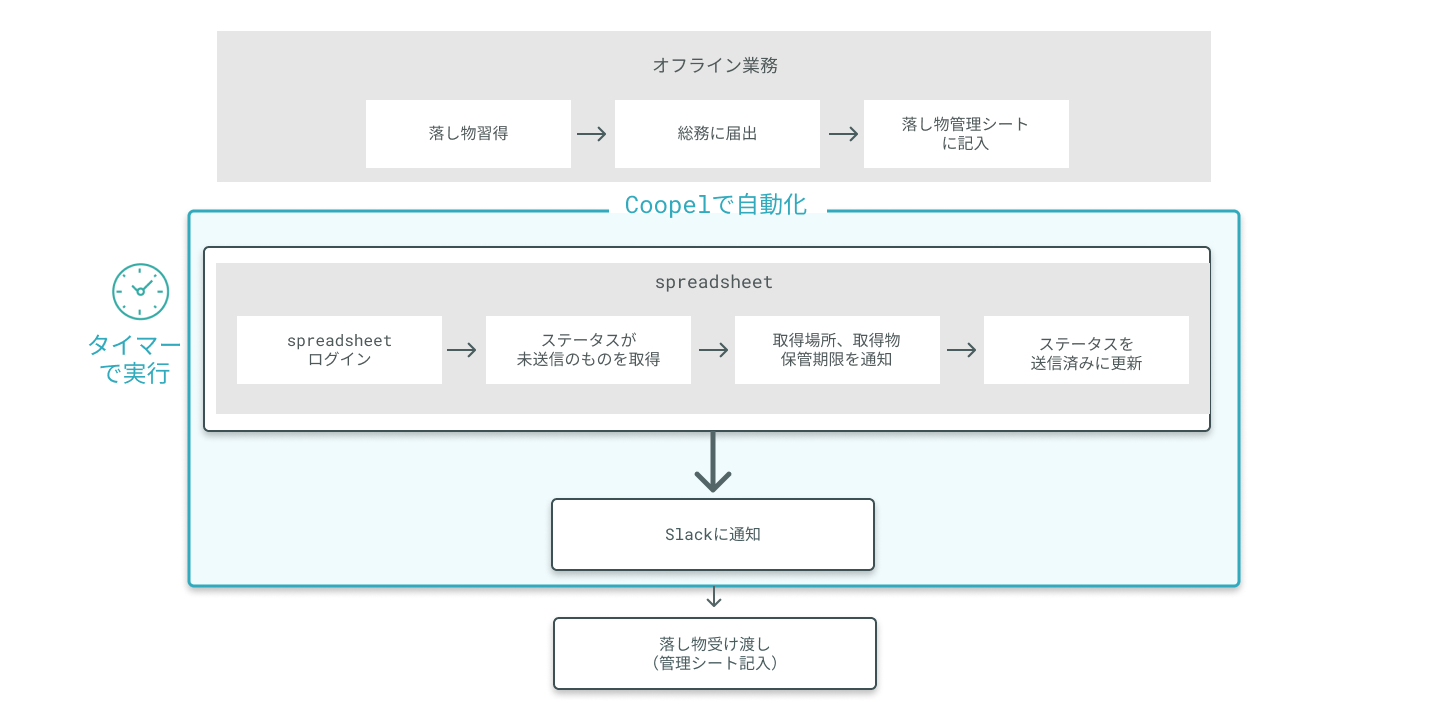 usecase_image_soumu