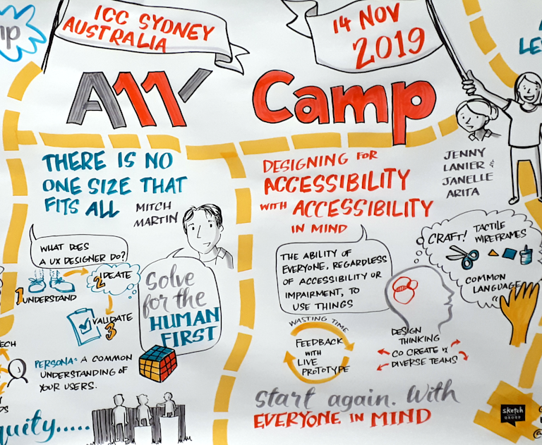 Live illustration of A11y Camp.