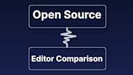 Best open source WYSIWYG HTML editors: Under Pressure | TinyMCE