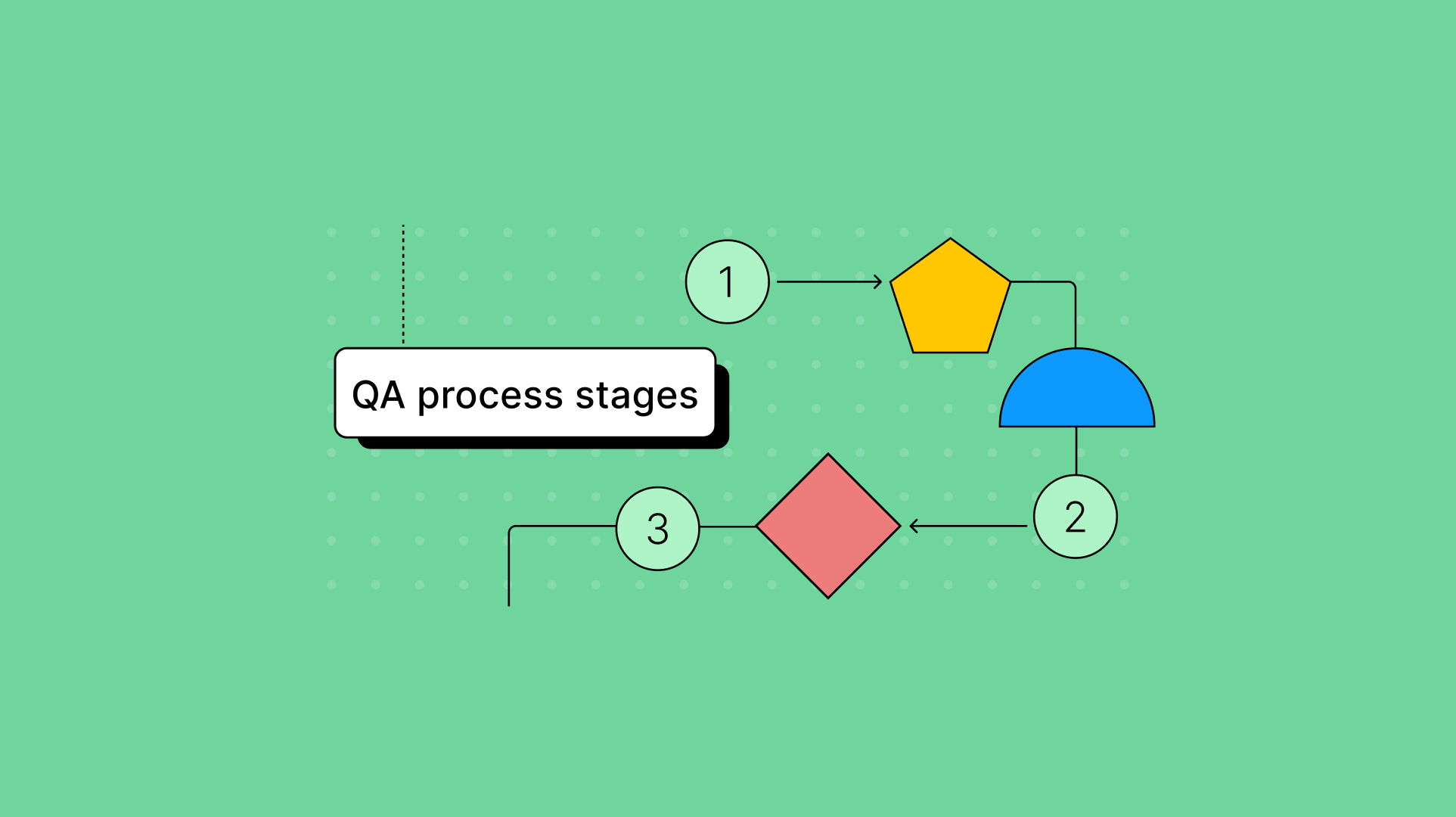 5 steps to build and improve your QA process | TinyMCE
