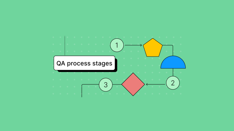 Shapes representing the vital steps in a QA process