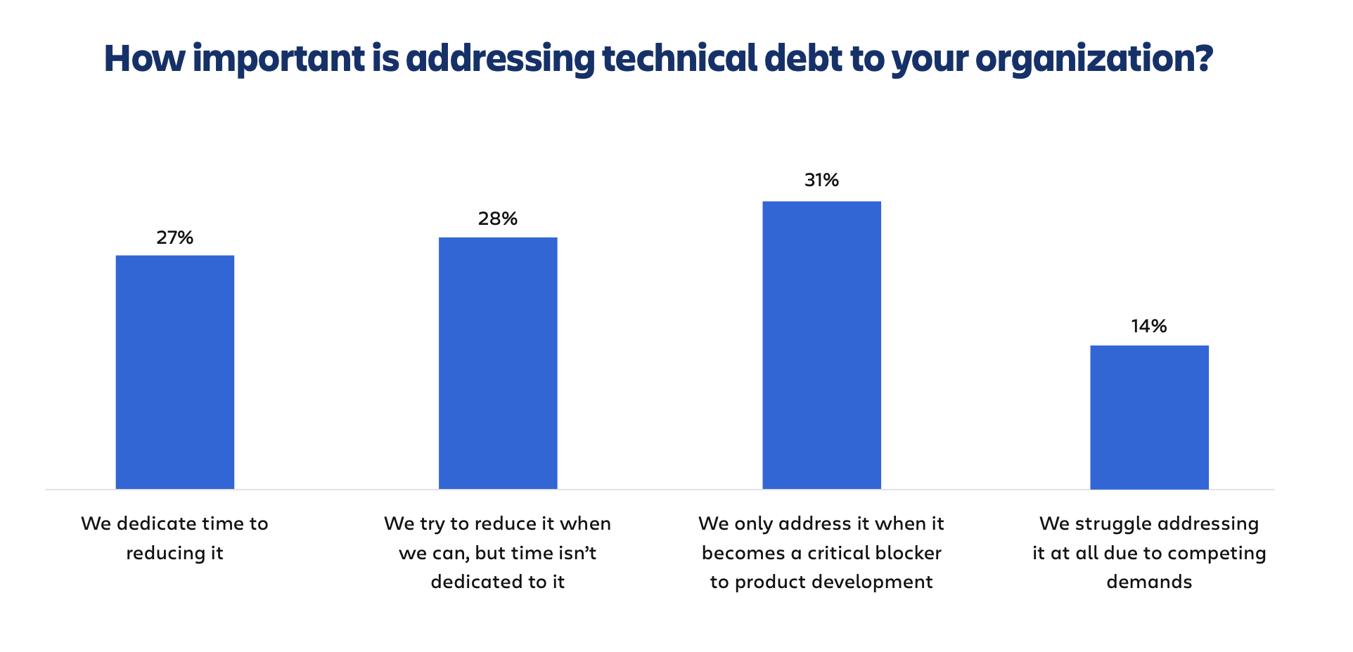 A figure from the State of Rich Text Editors Report 2025 showing statistics on who buys a rich text editor