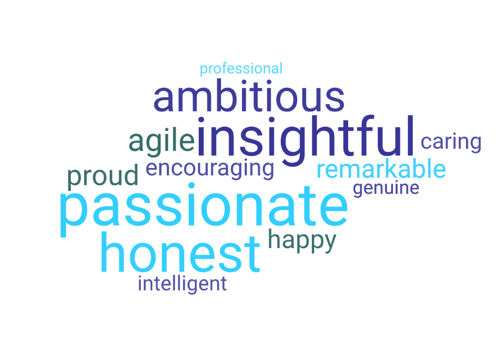 Word cloud showing the following words from largest to smallest: passionate