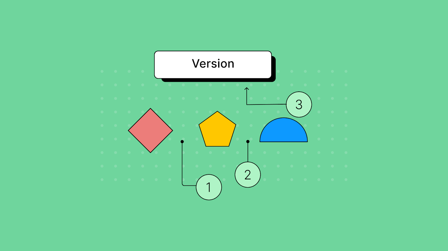 Improving our engineering best practices with semantic versioning