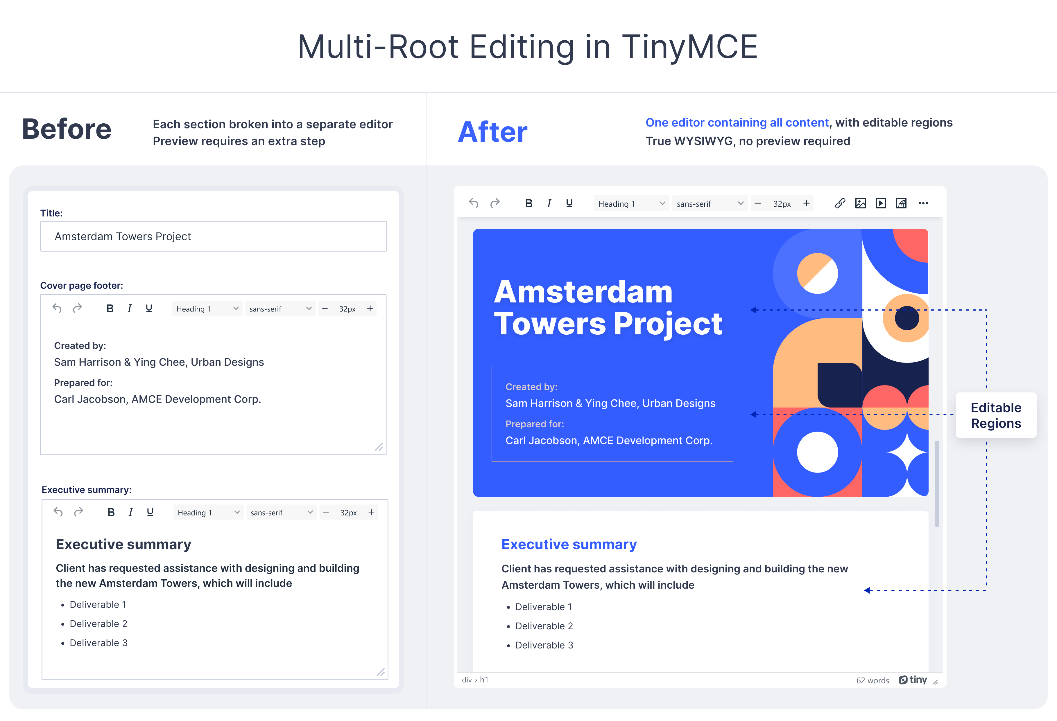 The multi-root capability enabled in TinyMCE with a vivid example