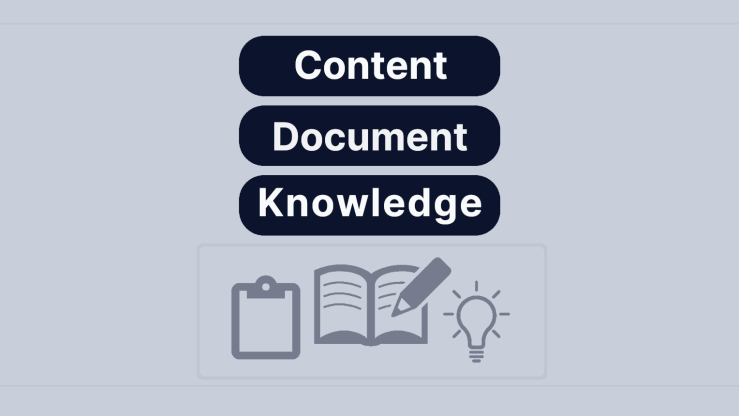 The words content, document, knowledge with icons
