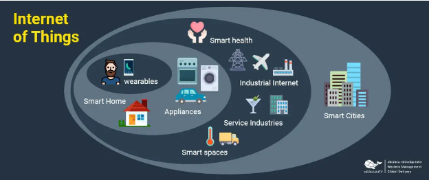 Invisible Forest - Securing the Internet of Things (IoT)