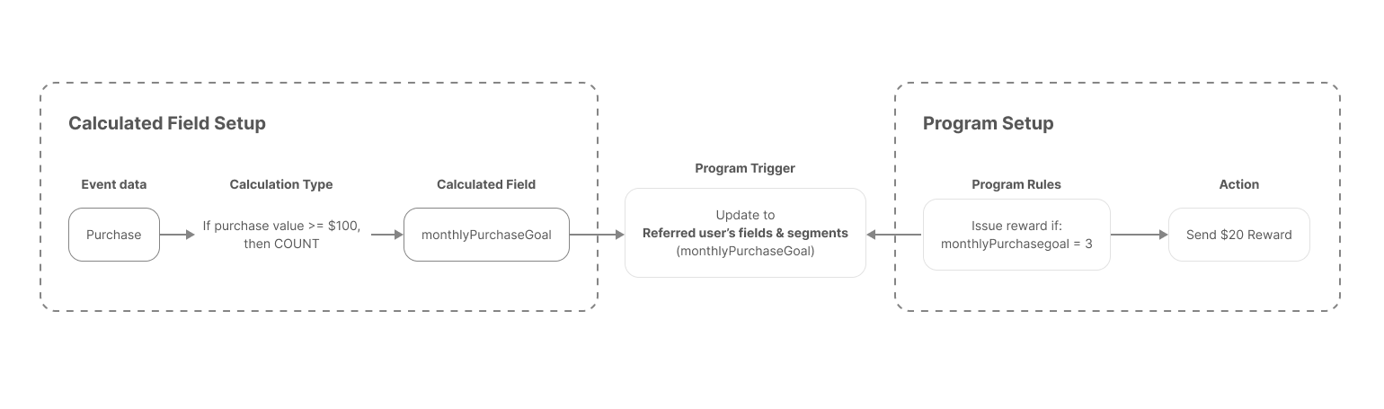 Calculated Fields and Program Rules