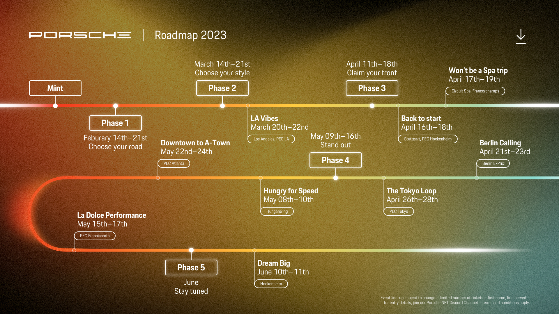 Porsche Web3 roadmap with text highlighting mint and phases timeline