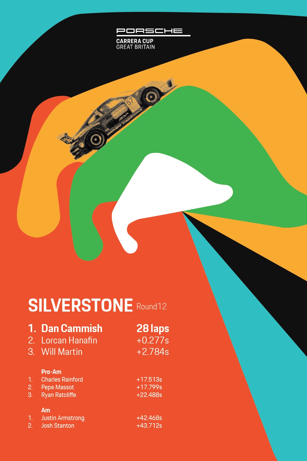 Colourful poster from 2021 Porsche Carrera Cup GB race