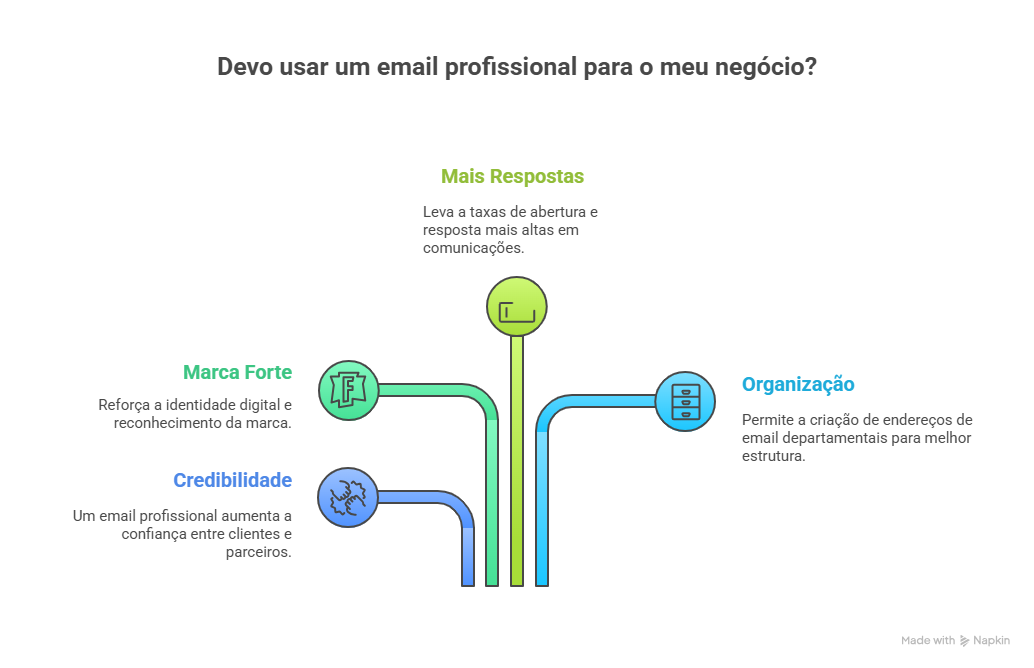 blog image 1 - professional domain