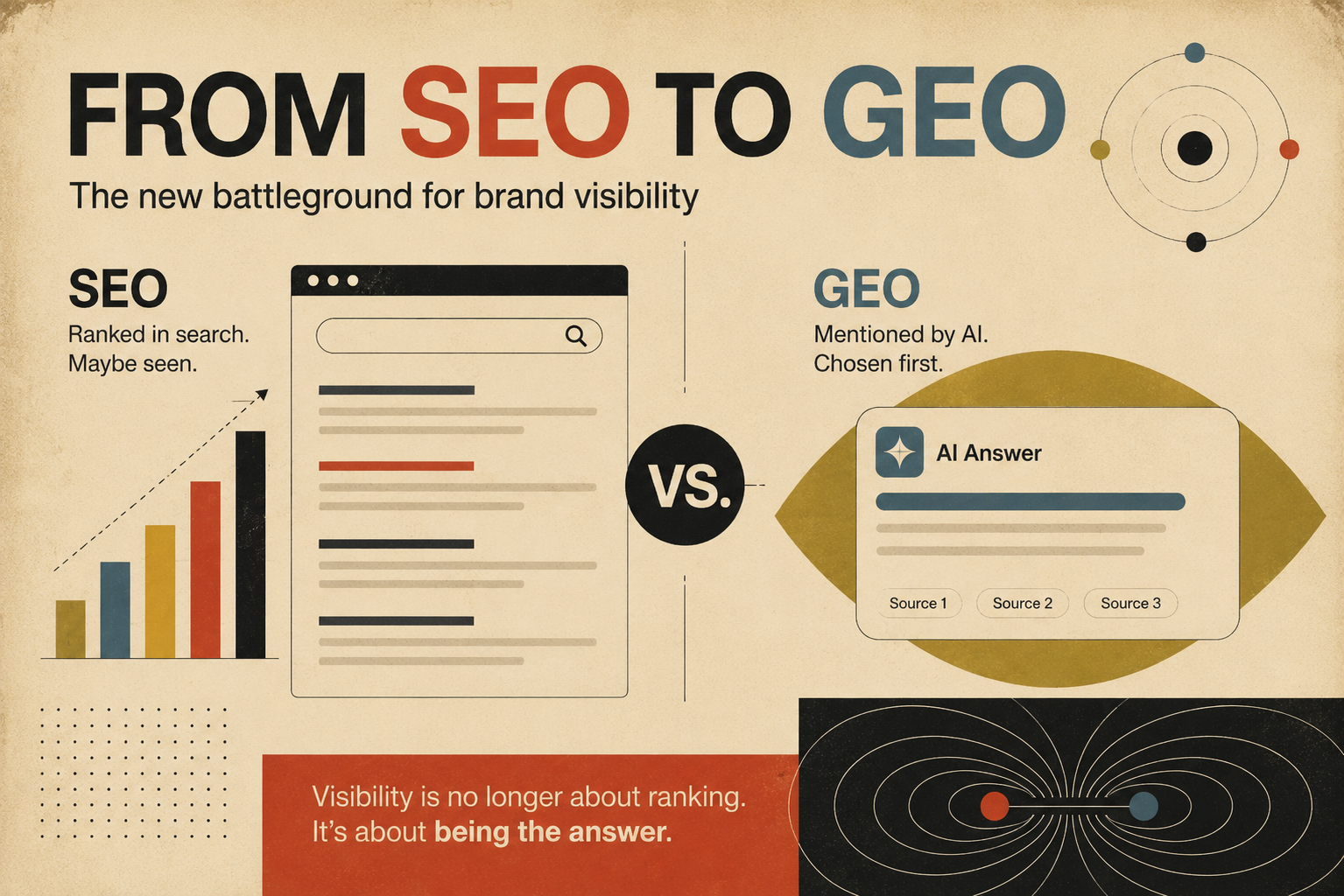 image for What GEO is and why it's replaced SEO as the brand battleground