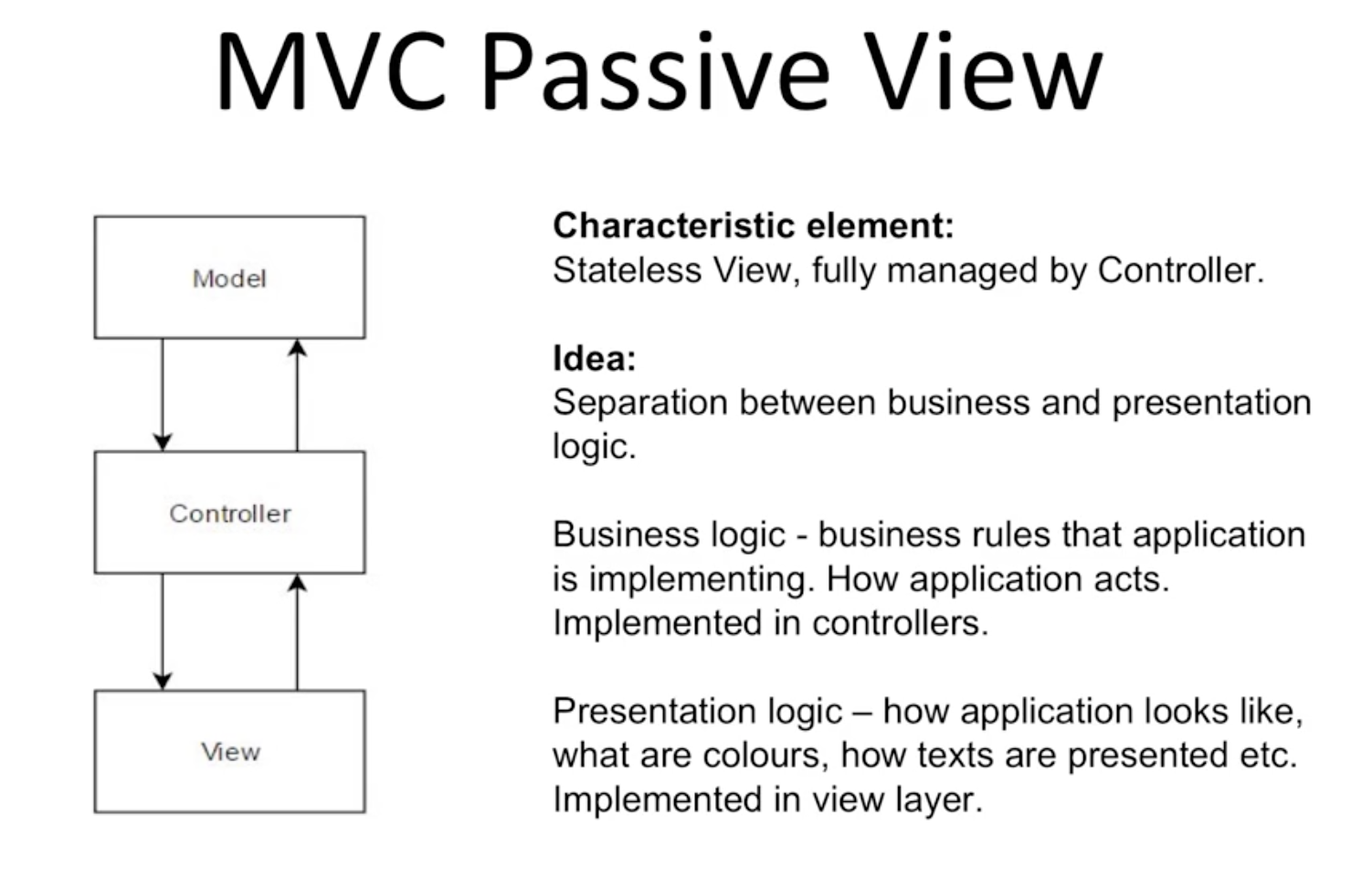 Структура проекта mvc