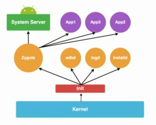 Ядро android. Приложение logd.