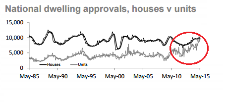 national-dwelling-approvals