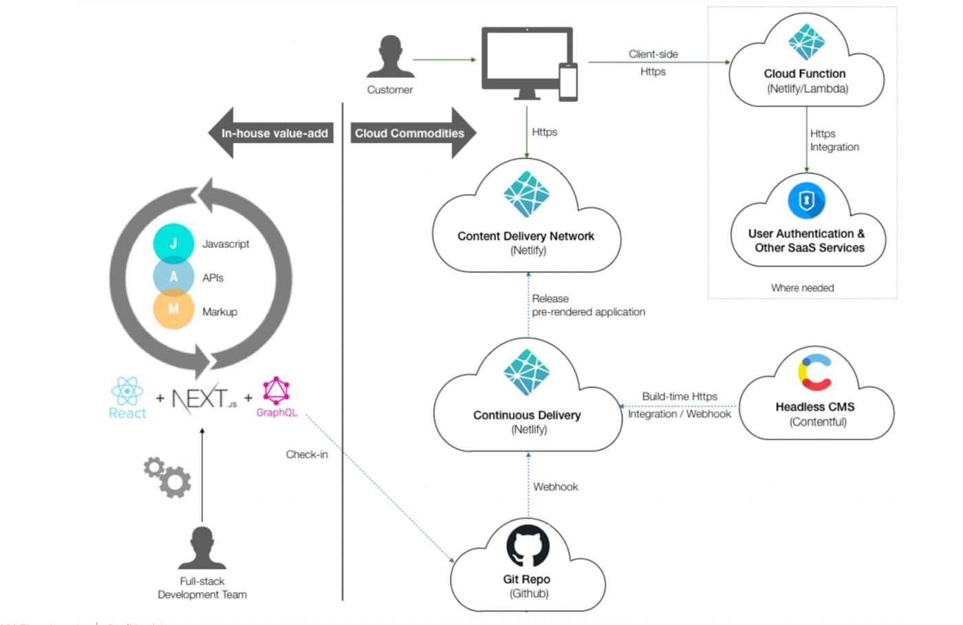 1 ptEGtCC 7h76RTdFNjefDA
