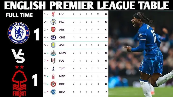 Premier League 2024-2025 2.jpg