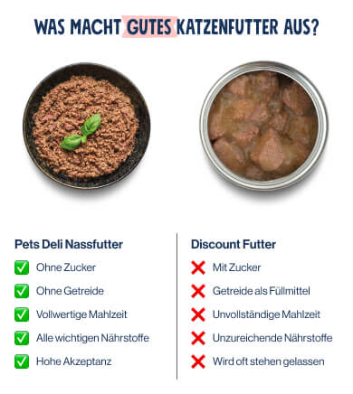 Was macht gutes katzenfutter aus?