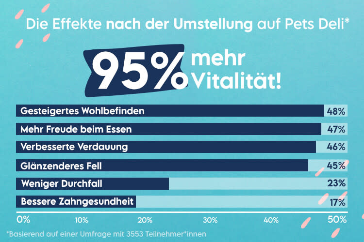 PD adtile-mobile petsdelieffekt 6