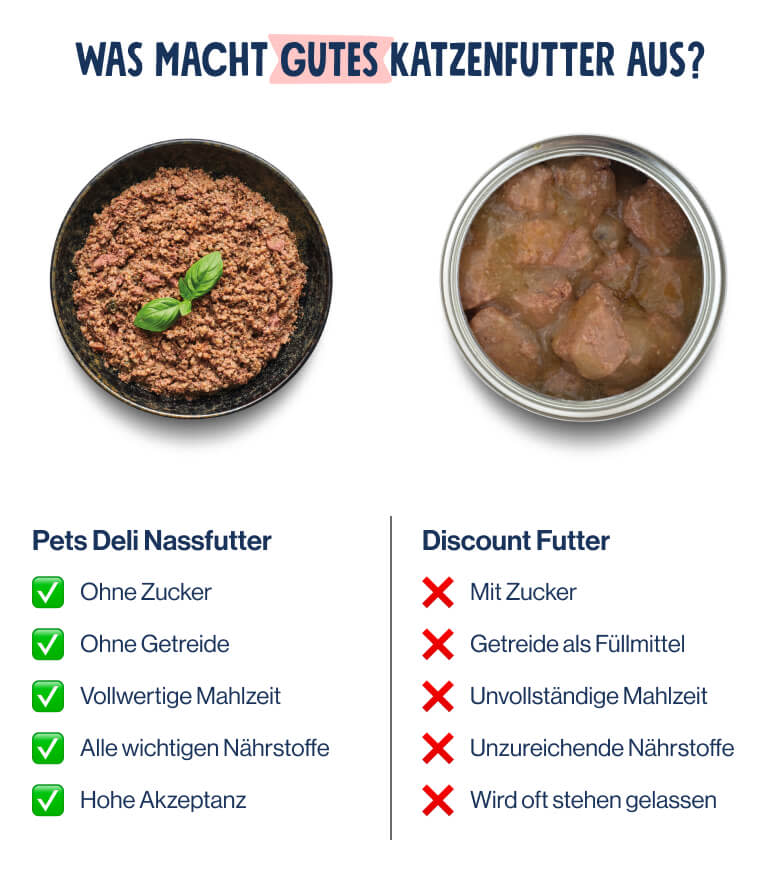 was macht gutes katzenfutter aus?