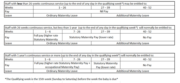 Maternity leave calculation table