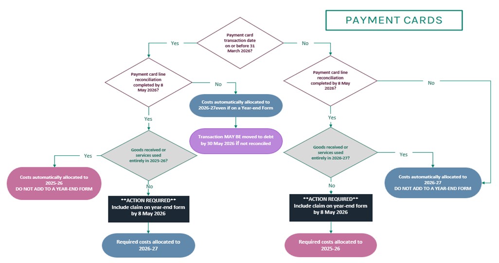 Year-end 2025-26 chart 1