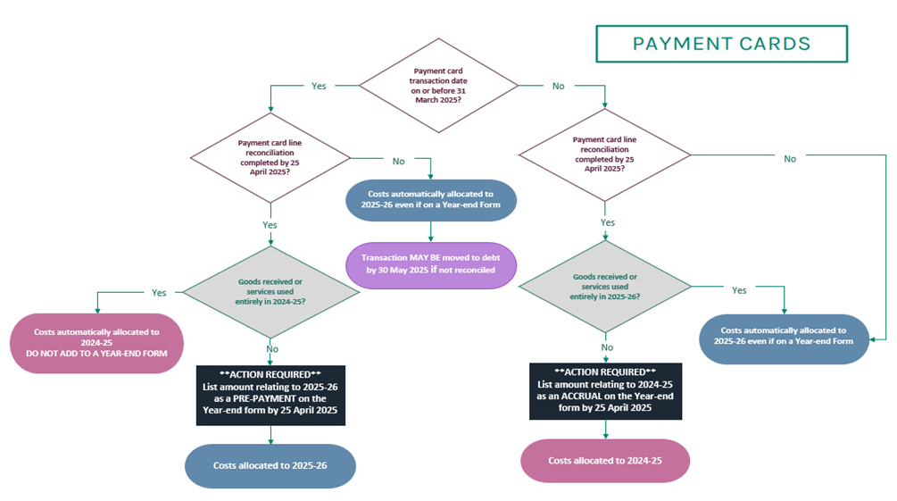 Payment cards