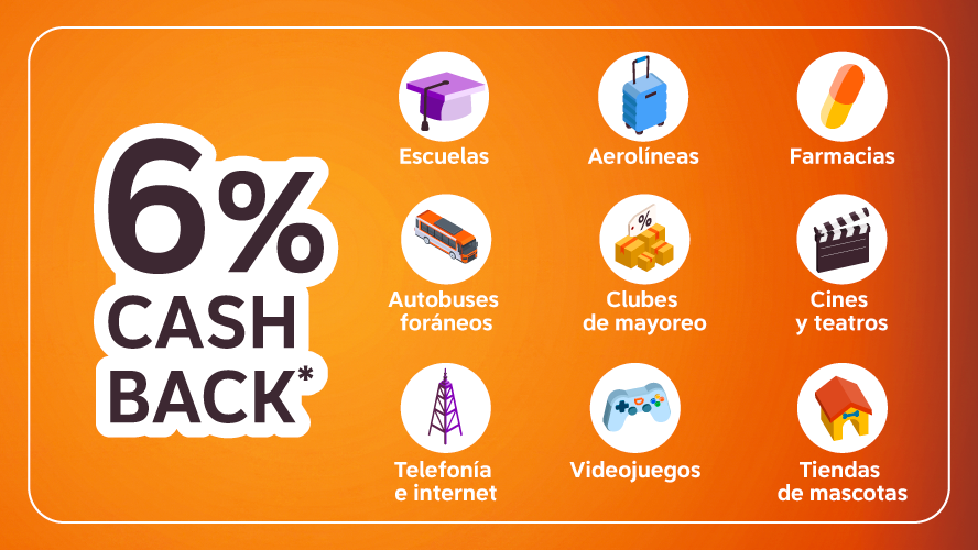 6% Cashback con DiDi Card