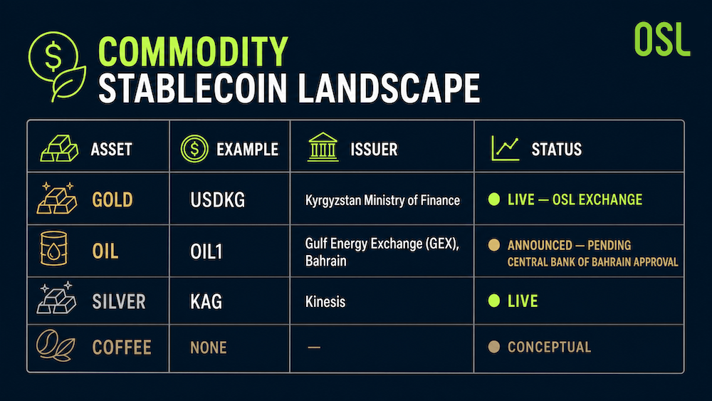 Beyond the Dollar —— Commodity Stablecoin Landscape