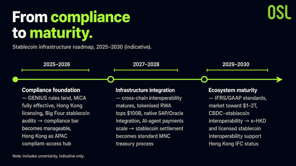 Visa、Mastercard 同日出手：稳定币为何成了 AI 支付的赢家 - image6