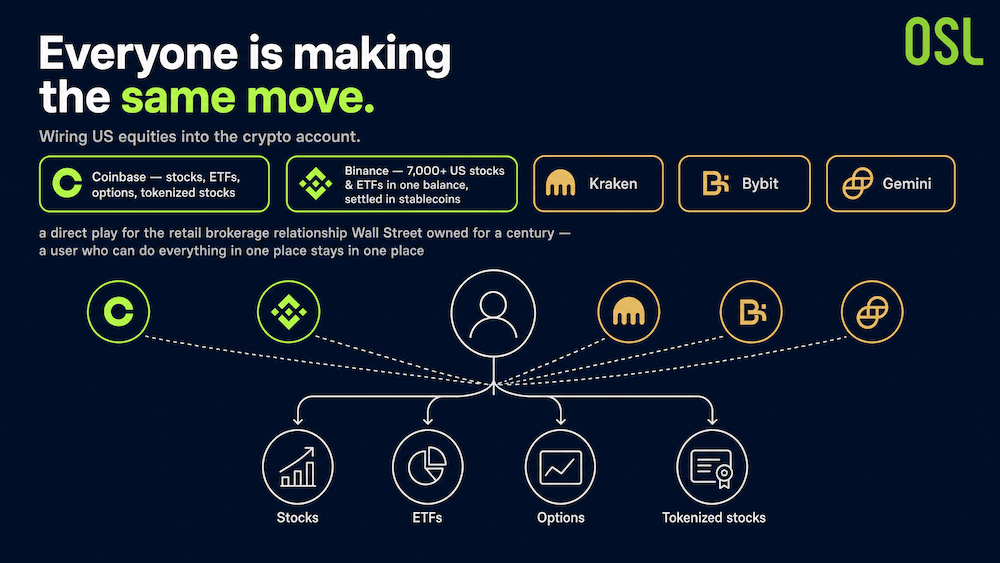 The Crypto Exchange Wants to Be Your Only Account - image2