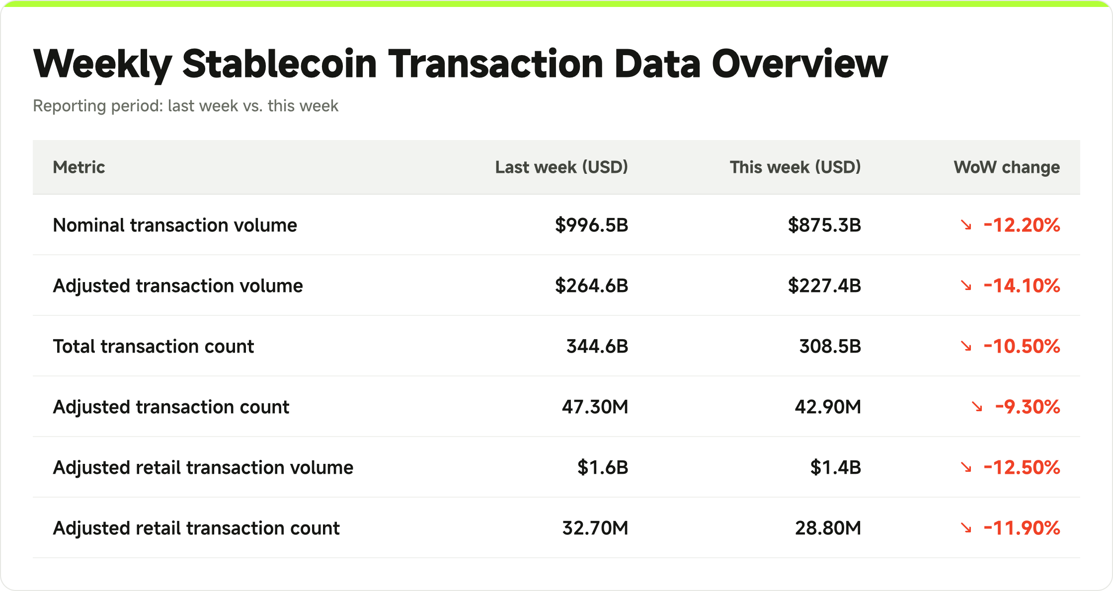 Stablecoin Weekly Vol. 19 Activity Overview