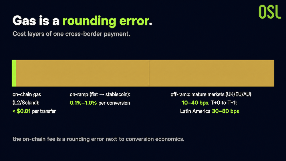Stablecoins Aren't Instant or Free: Where the Real Costs Hide - image2