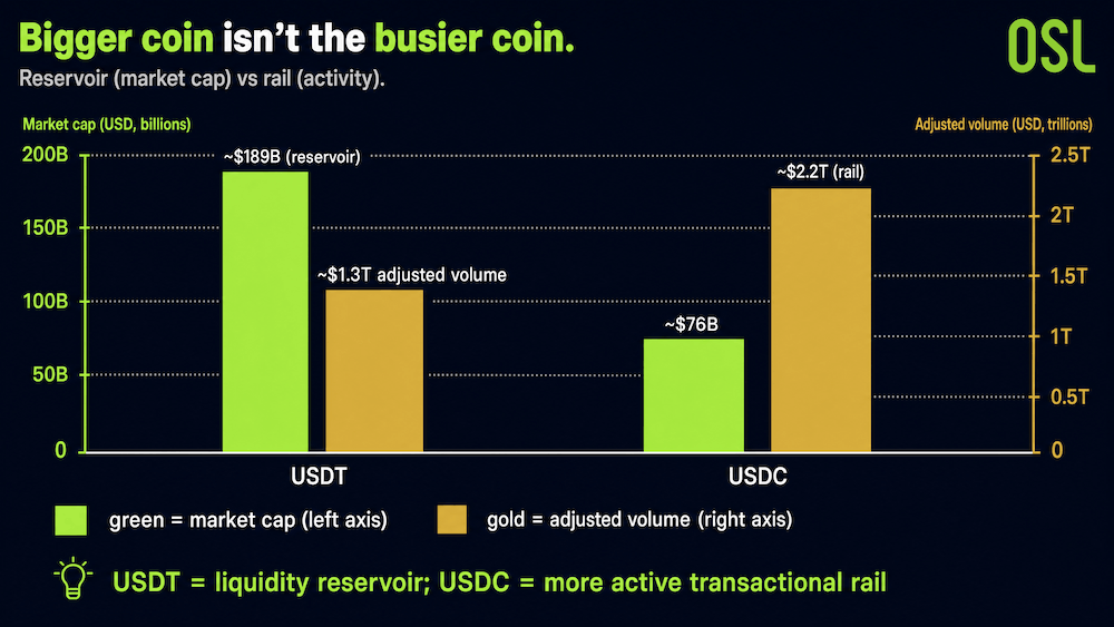 USDT vs USDC: Inside the Stablecoin Duopoly That Controls 82% of the Market - image3