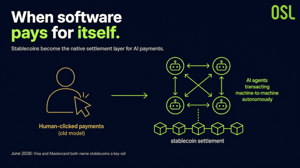 Visa、Mastercard 同日出手：稳定币为何成了 AI 支付的赢家 - image1