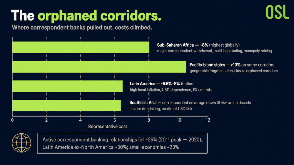orphaned corridors infographic