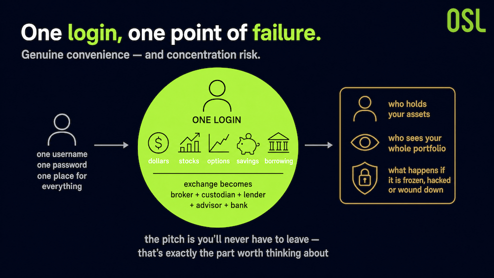 The Crypto Exchange Wants to Be Your Only Account - image4