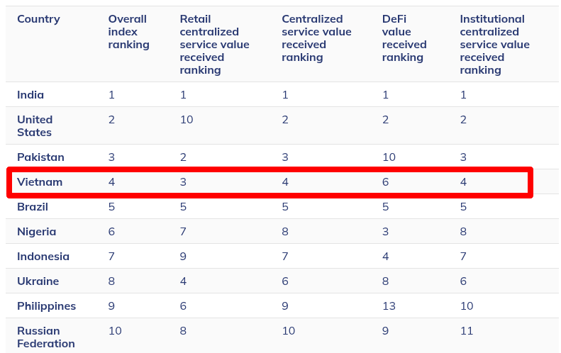 crypto-market-in-vietnam