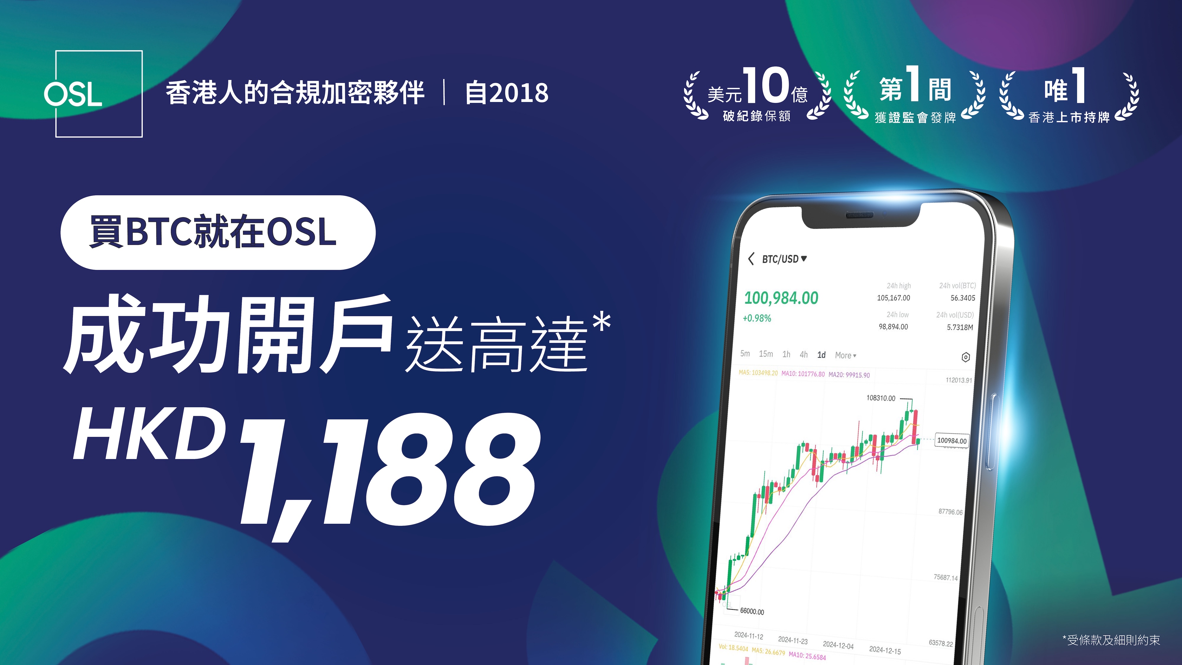 OSL加密货币交易广告，展示一部手机屏幕上的BTC/USD交易图表。广告重点强调成功开户可获赠港币1,188元奖励。文字说明OSL自2018年起成为香港持牌加密货币合作伙伴，并已达成超过10亿美元的交易记录。背景为蓝绿色渐变，并包含OSL标志。