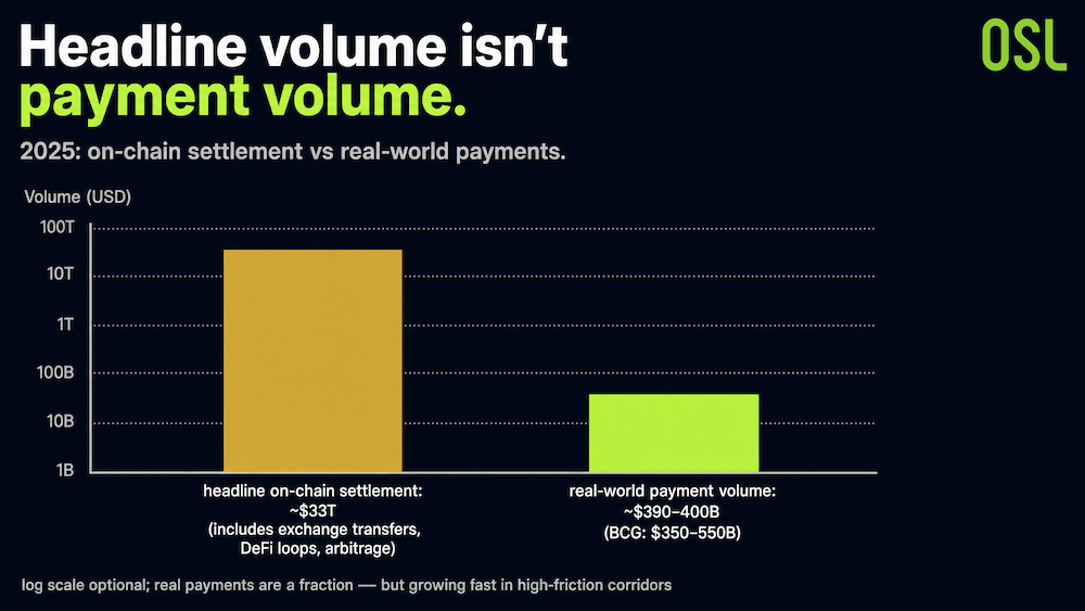 Stablecoins Aren't Instant or Free: Where the Real Costs Hide - image4