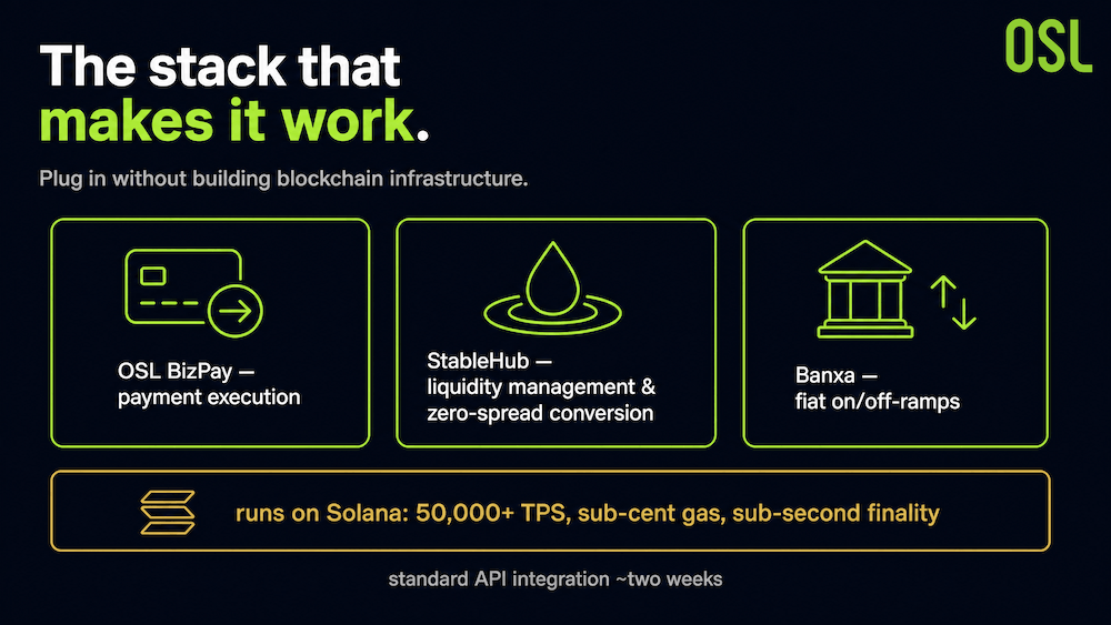 Zero to $500 Million in Four Months: Inside the USDGO Enterprise Stablecoin - image4