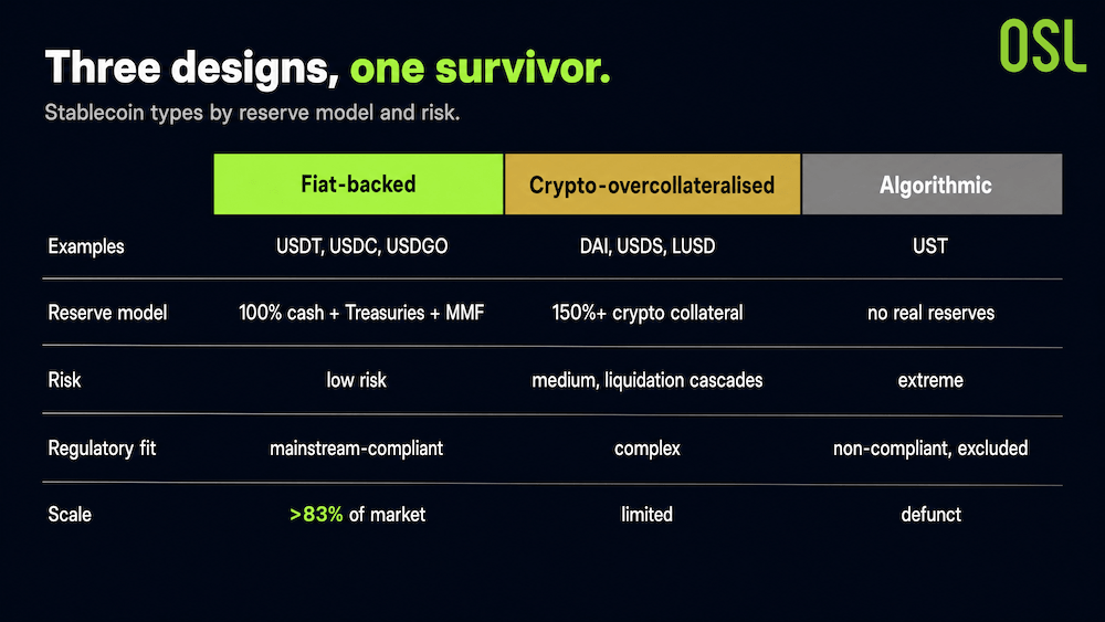 Why Compliance Won: The Quiet Death of Algorithmic Stablecoins - image1
