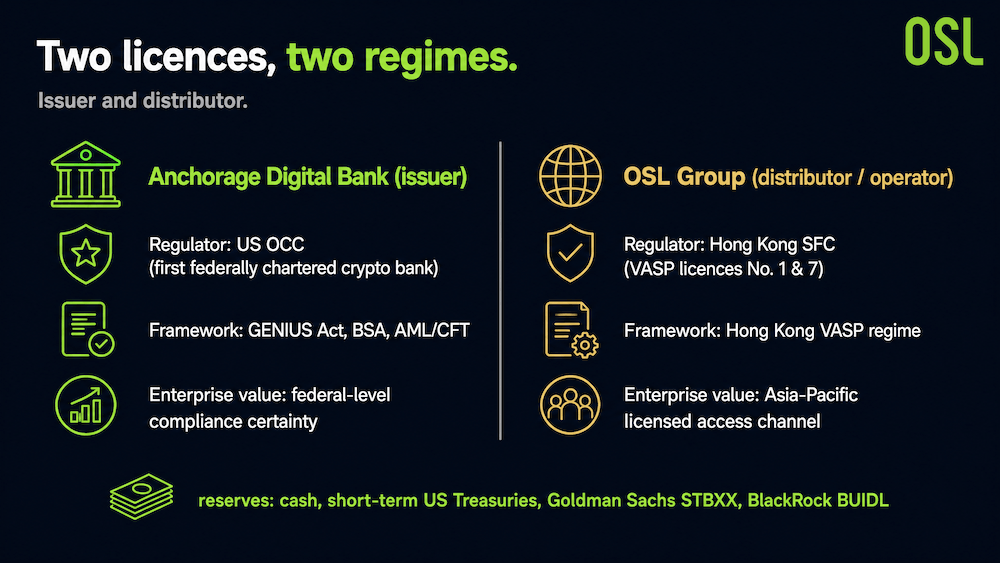 Zero to $500 Million in Four Months: Inside the USDGO Enterprise Stablecoin - image2