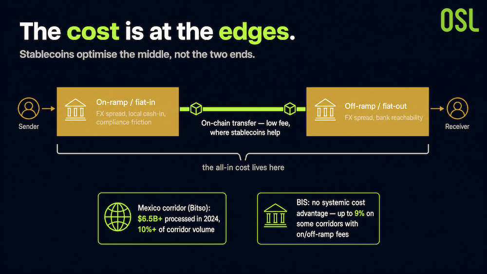 remittance cost edges infographic