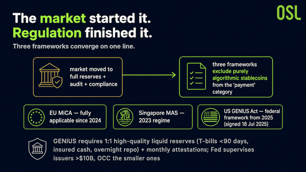 Why Compliance Won: The Quiet Death of Algorithmic Stablecoins - image3