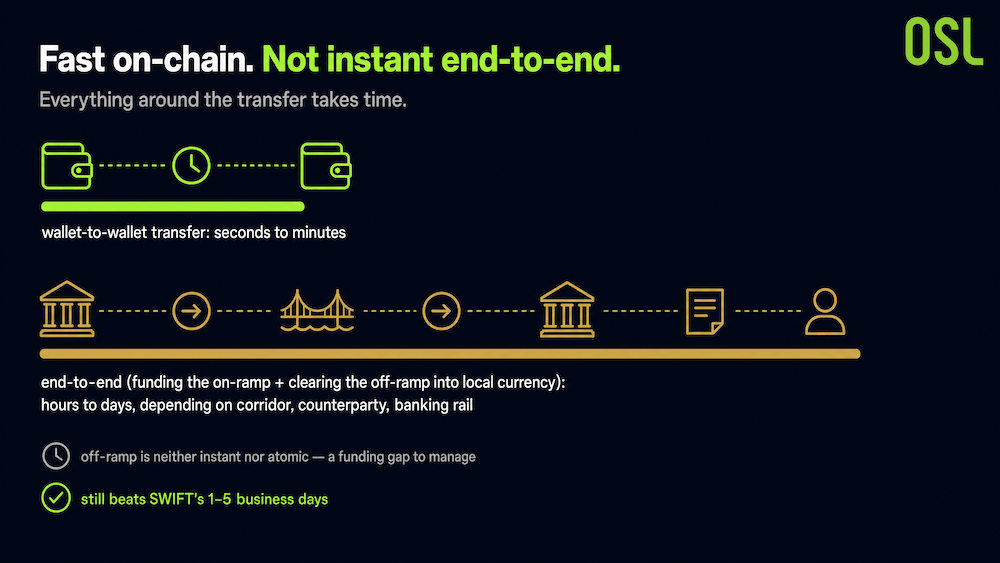 Stablecoins Aren't Instant or Free: Where the Real Costs Hide - image3