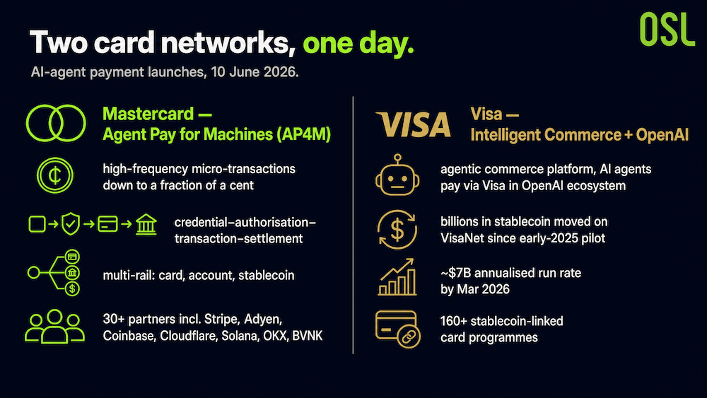 Visa、Mastercard 同日出手：稳定币为何成了 AI 支付的赢家 - image2