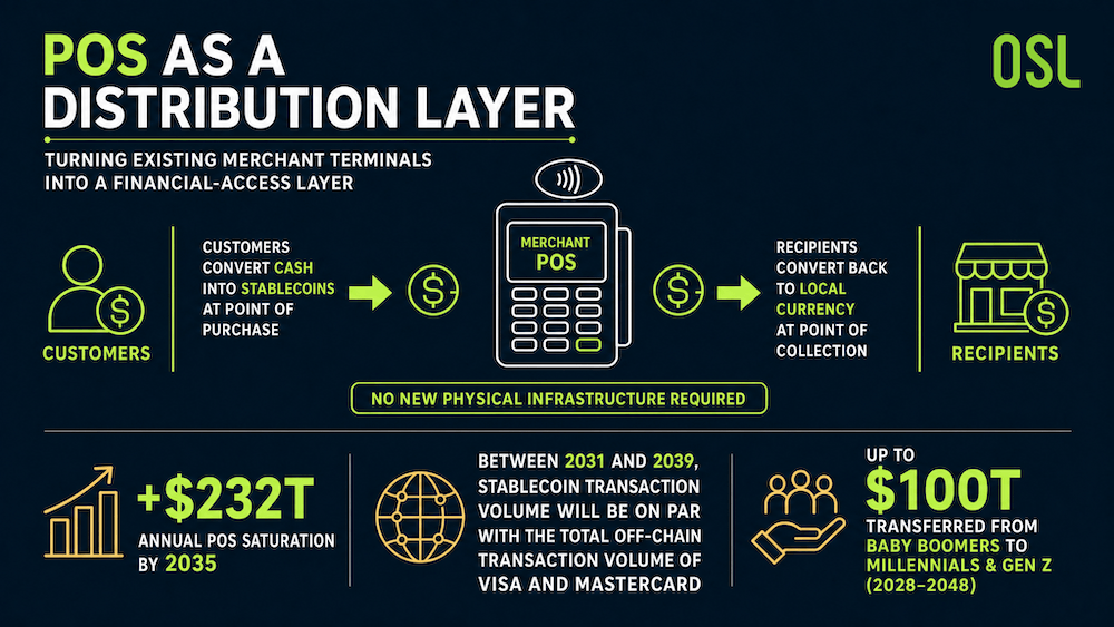 Point-of-Sale: Not Just Payments — Distribution