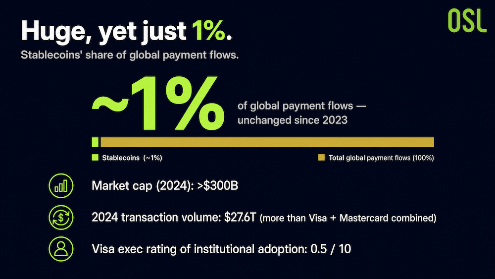 Stablecoins 1- Paradox