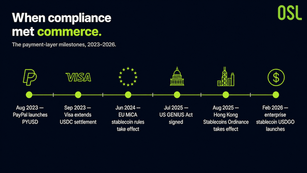 Payment Layer Milestones Timeline 2023-2026
